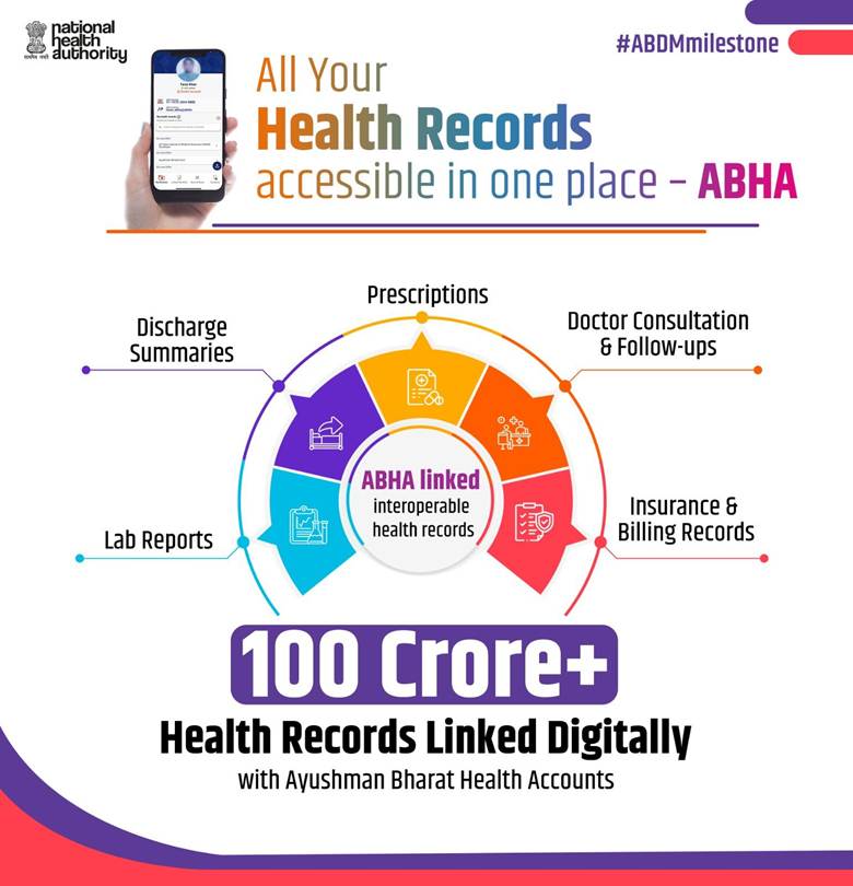 ABHA से जुड़े 100 करोड़ Health Records, आम लोगों के लिए क्या बदलेगा?