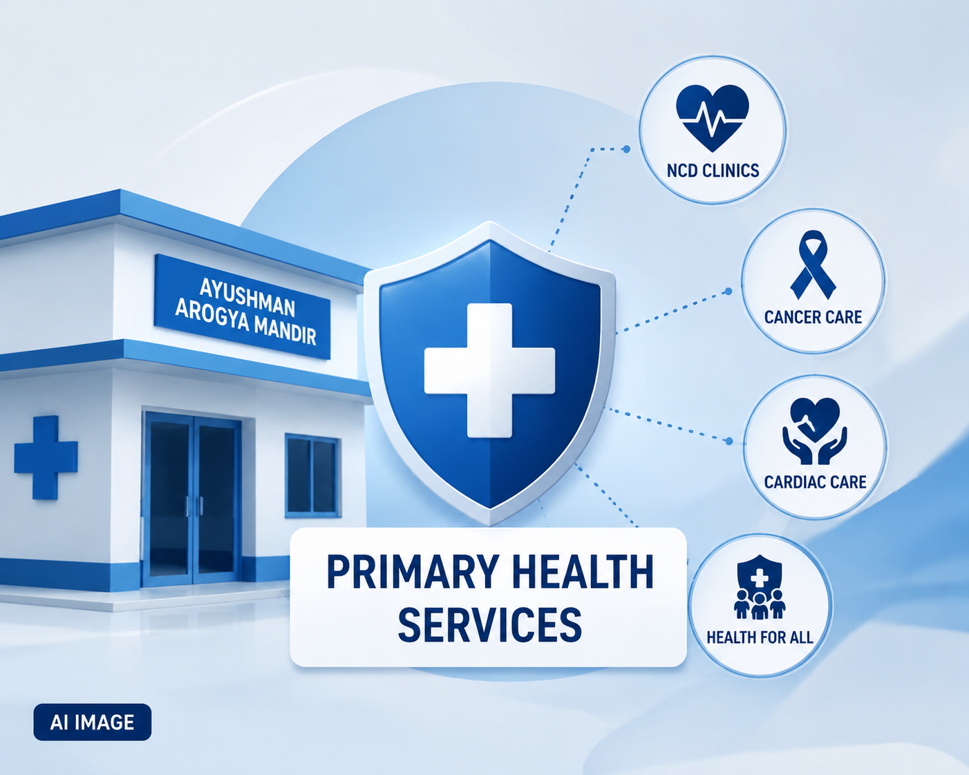 Primary Health Services