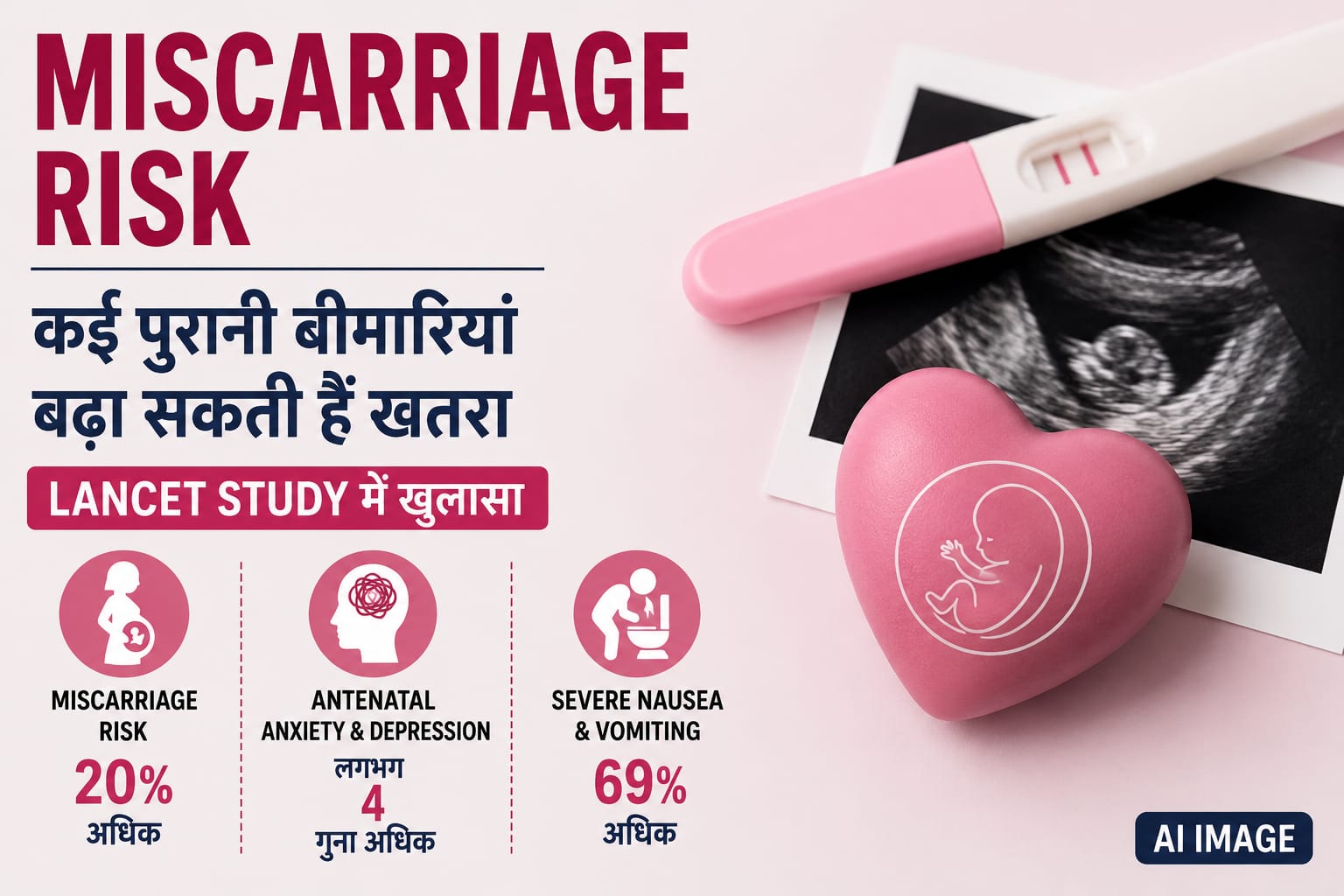 Miscarriage Risk